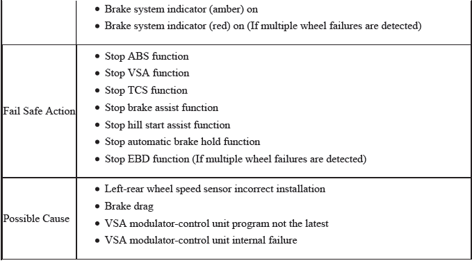 VSA System - Diagnostics